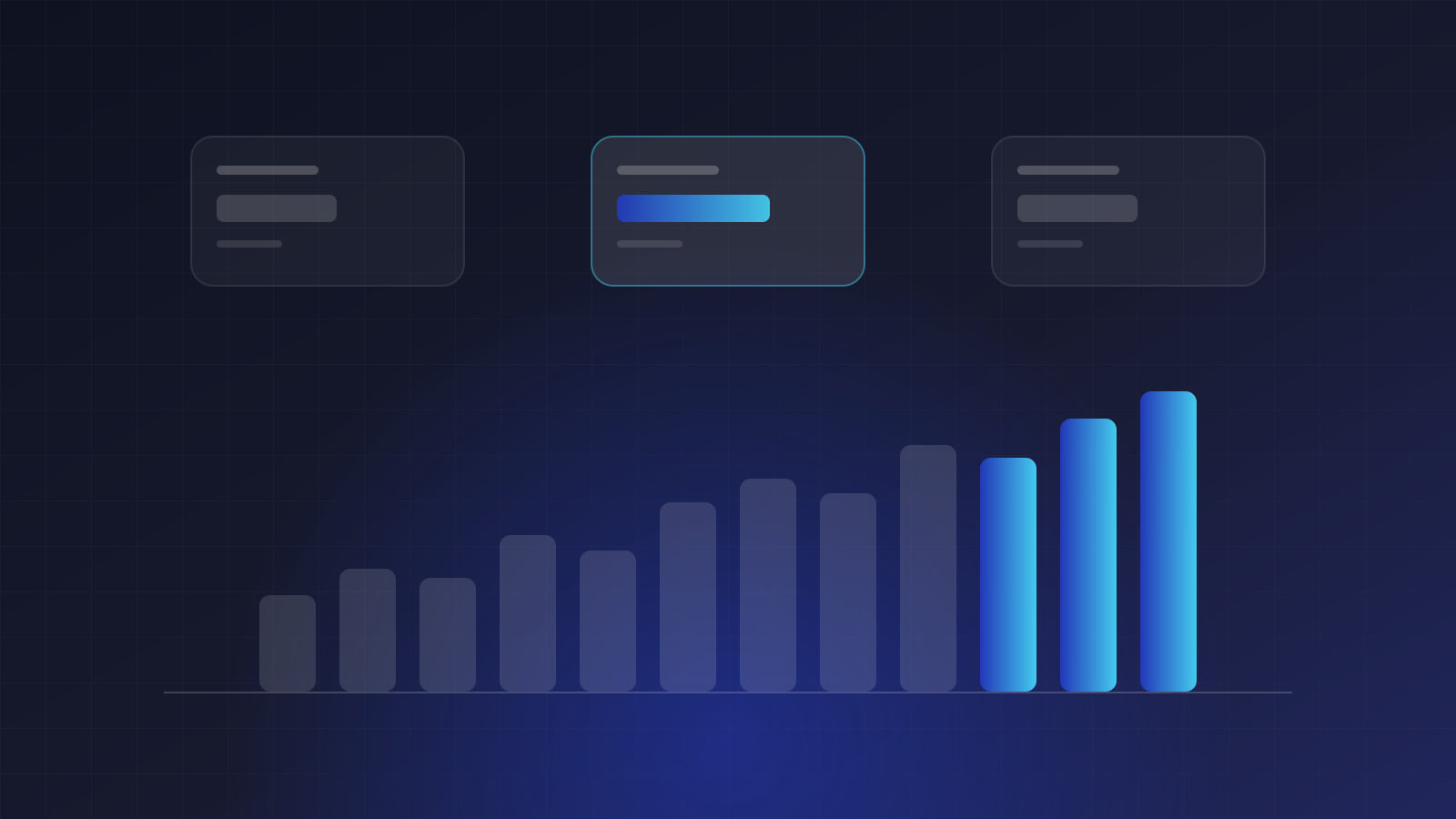 Three summary tiles above a rising series of bars, with one tile and the last three bars highlighted